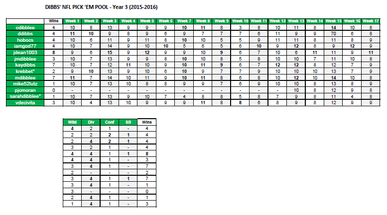 nflresults2015-16